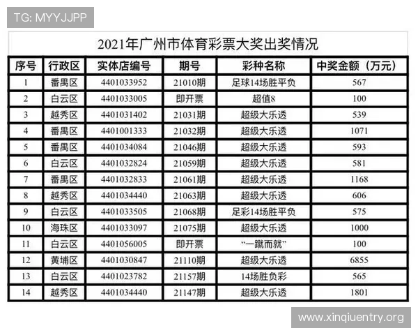 中国足彩彩票网官方平台推荐与安全保障指南让你购彩更放心